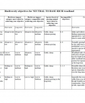 Biodiversity Objectives for Neutral to Base-rich woodland